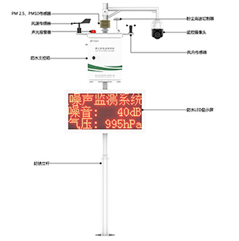 揚塵在線監(jiān)測系統(tǒng)
